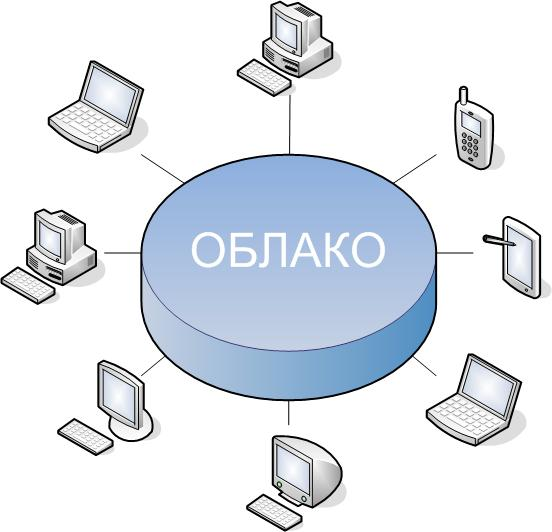 Схема облака информатика