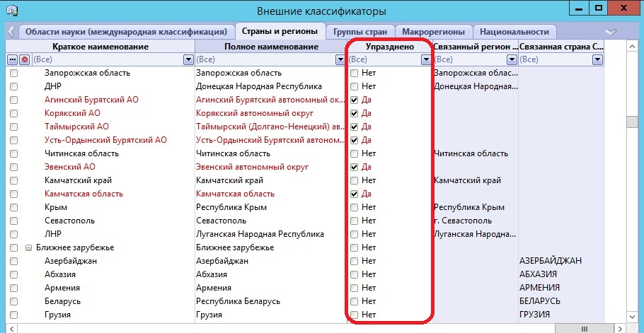 Страны регионы упразднение