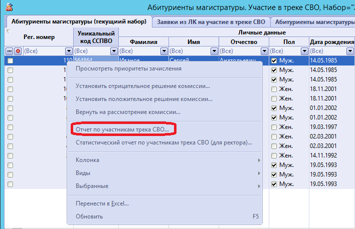 Отчет по участникам трека СВО