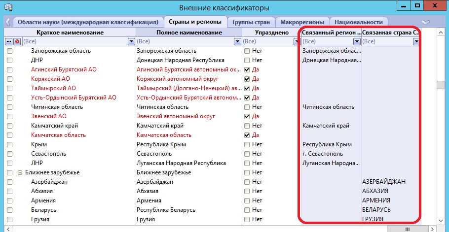 Страны регионы связь ССПВО