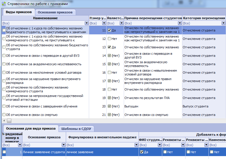 Схема виды приказов